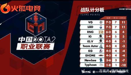 在本赛季N 在本赛季N